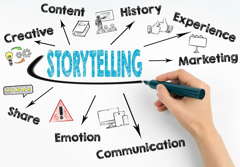 Storytelling in Marketing: Crafting Narratives That Resonate with Your Audience